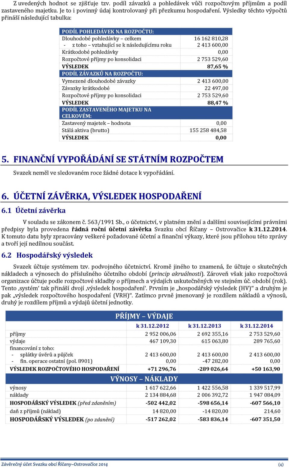 pohledávky Rozpočtové příjmy po konsolidaci 2 753 529,60 VÝSLEDEK 87,65 % PODÍL ZÁVAZKŮ NA ROZPOČTU: Vymezené dlouhodobé závazky 2 413 60 Závazky krátkodobé 22 497,00 Rozpočtové příjmy po konsolidaci