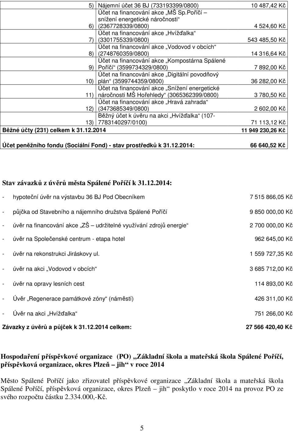 (2748760359/0800) 14 316,64 Kč Účet na financování akce Kompostárna Spálené 9) Poříčí (3599734329/0800) 7 892,00 Kč Účet na financování akce Digitální povodňový 10) plán (3599744359/0800) 36 282,00