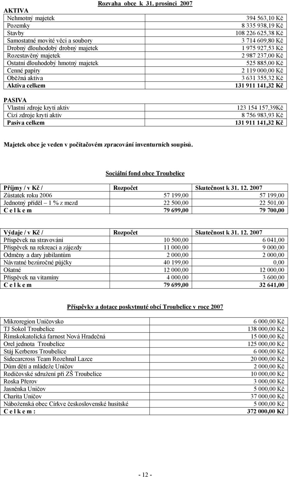 Aktiva celkem PASIVA Vlastní zdroje krytí aktiv Cizí zdroje krytí aktiv Pasiva celkem 394 563,10 Kč 8 335 938,19 Kč 108 226 625,38 Kč 3 714 609,80 Kč 1 975 927,53 Kč 2 987 237,00 Kč 525 885,00 Kč 2