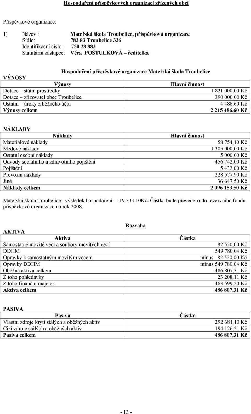 obec Troubelice 390 000,00 Kč Ostatní úroky z běžného účtu 4 486,60 Kč Výnosy celkem 2 215 486,60 Kč NÁKLADY Náklady Materiálové náklady Mzdové náklady Ostatní osobní náklady Odvody sociálního a