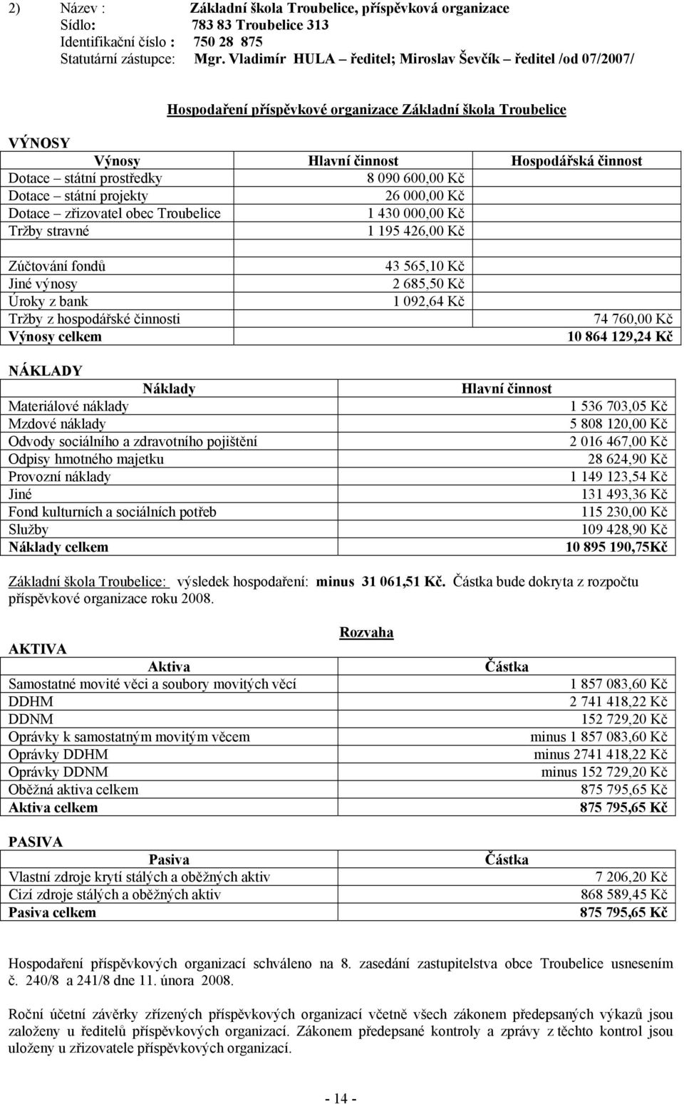 090 600,00 Kč Dotace státní projekty 26 000,00 Kč Dotace zřizovatel obec Troubelice 1 430 000,00 Kč Tržby stravné 1 195 426,00 Kč Zúčtování fondů Jiné výnosy Úroky z bank Tržby z hospodářské činnosti