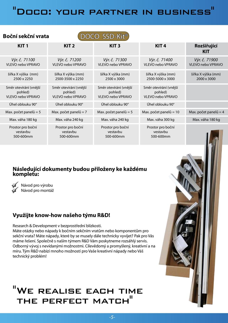 váha 180 kg Následující dokumenty budou přiloženy ke každému kompletu: Návod pro výrobu Návod pro montáž Využijte know-how našeho týmu R&D! Research & Development v bezprostřední blízkosti.