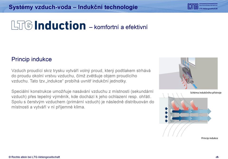 Speciální konstrukce umožňuje nasávání vzduchu z místnosti (sekundární vzduch) přes tepelný výměník, kde dochází k jeho ochlazení resp. ohřátí.