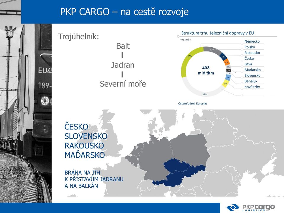 Litva Maďarsko Slovensko Benelux nové trhy Ostatní zdroj: Eurostat