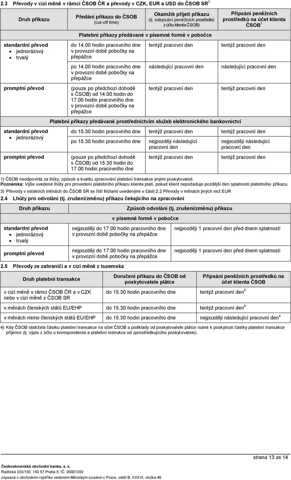 00 hodin pobočky na promptní převod (pouze po předchozí dohodě s ČSOB) od 14.00 hodin do 17.00 hodin pobočky na Platební příkazy předávané prostřednictvím služeb elektronického bankovnictví do 15.