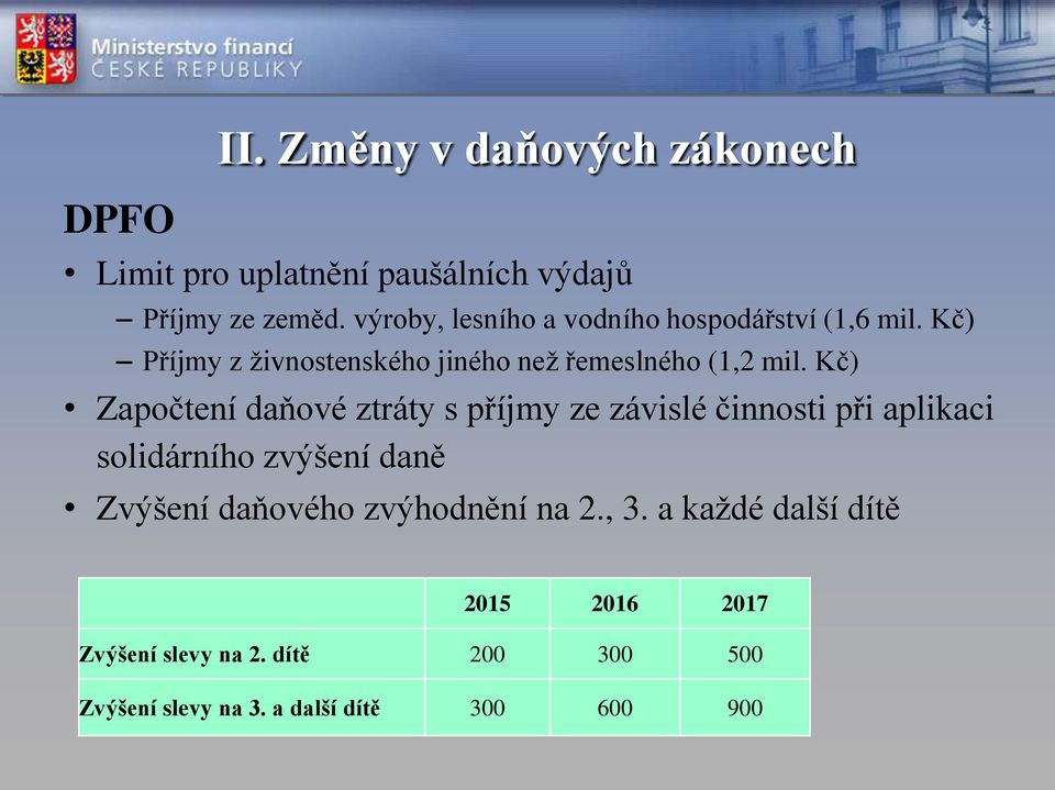 Kč) Započtení daňové ztráty s příjmy ze závislé činnosti při aplikaci solidárního zvýšení daně Zvýšení daňového