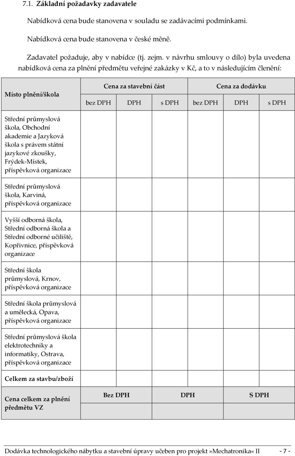 bez DPH DPH s DPH Střední průmyslová škola, Obchodní akademie a Jazyková škola s právem státní jazykové zkoušky, Frýdek-Místek, příspěvková organizace Střední průmyslová škola, Karviná, příspěvková