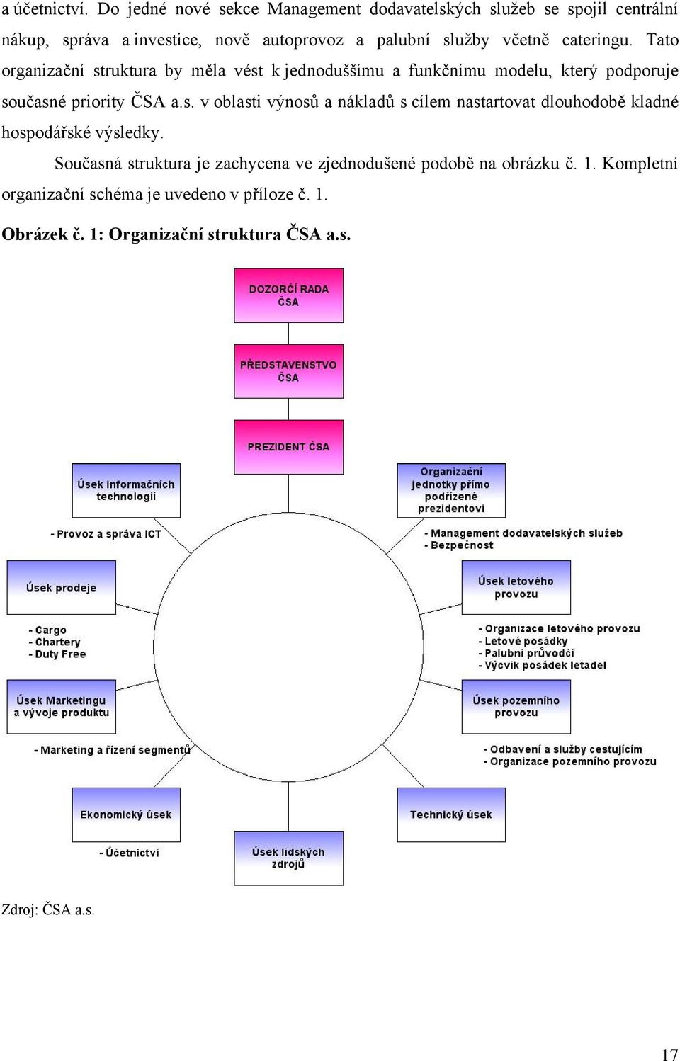 cateringu. Tato organizační struktura by měla vést k jednoduššímu a funkčnímu modelu, který podporuje současné priority ČSA a.s. v oblasti výnosů a nákladů s cílem nastartovat dlouhodobě kladné hospodářské výsledky.