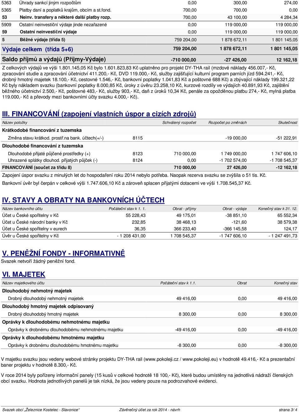 878 672,11 1 801 145,05 Výdaje celkem (třída 5+6) 759 204,00 1 878 672,11 1 801 145,05 Saldo příjmů a výdajů (Příjmy-Výdaje) -710 000,00-27 426,00 12 162,18 Z celkových výdajů ve výši 1.801.145,05 Kč bylo 1.