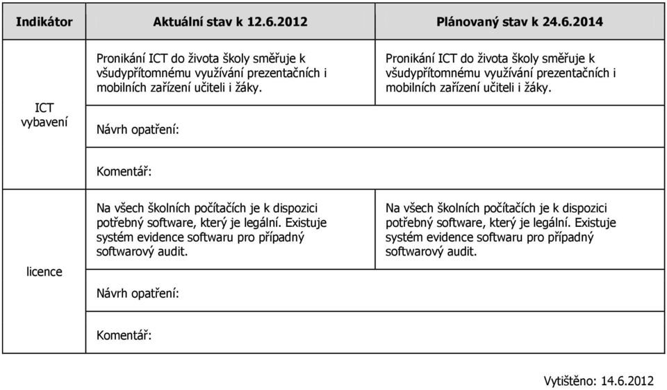 licence Na všech školních počítačích je k dispozici potřebný software, který je legální.