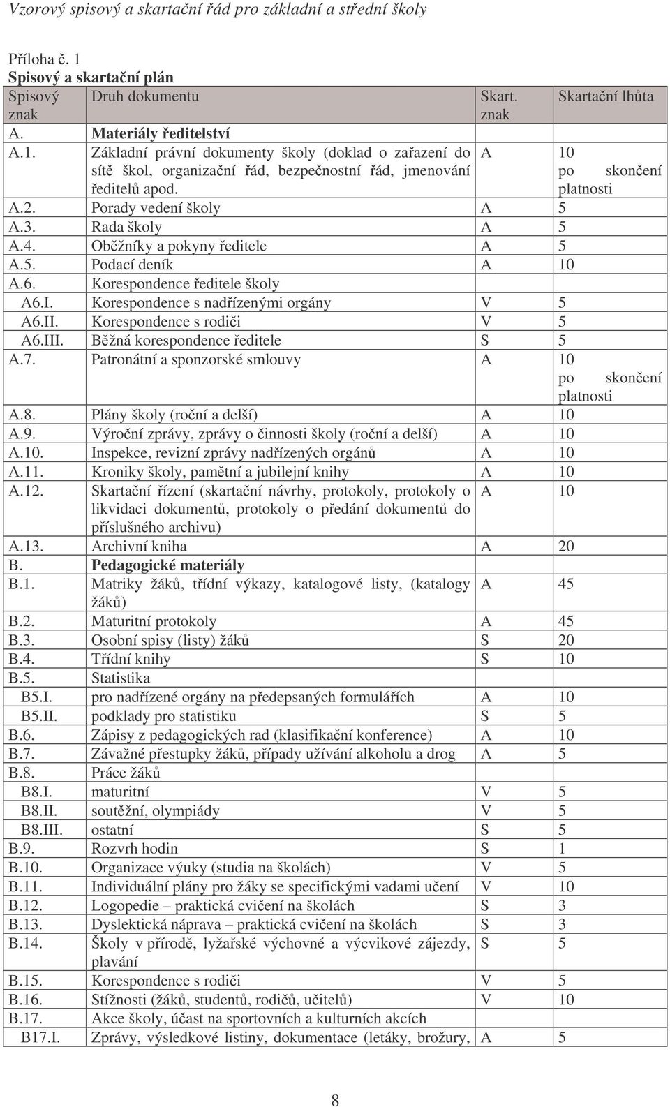 Korespondence s rodii V 5 A6.III. Bžná korespondence editele S 5 A.7. Patronátní a sponzorské smlouvy A 10 po skonení platnosti A.8. Plány školy (roní a delší) A 10 A.9.