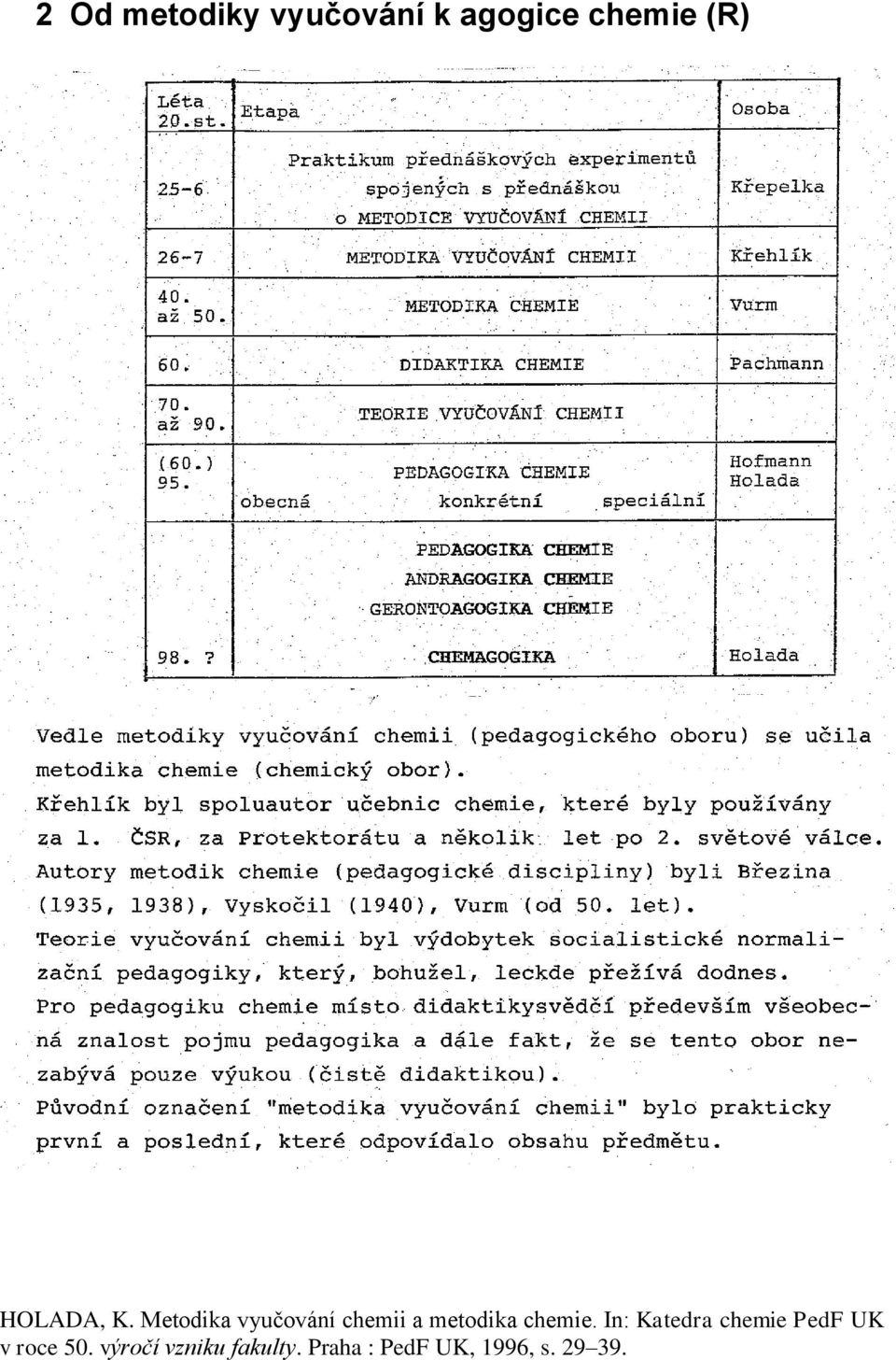 Metodika vyučování chemii a metodika chemie.