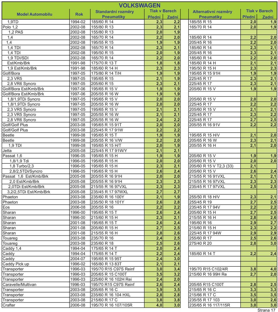2,1 1,9 TDI/SDI 2002-08 165/70 R 14 2,2 2,0 185/60 R 14 2,2 2,0 Est/Kmb/Brk 1991-98 175/70 R 13 T 1,8 1,8 185/60 R 14 H 2,1 2,1 1,9 Est/Kmb/Brk 1991-98 185/60 R 14 H 2,3 2,3 195/50 R 15 H 2,3 2,3