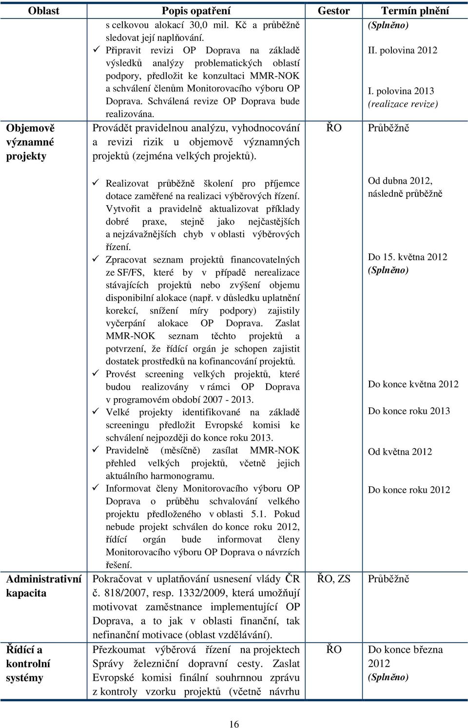 polovina 2013 (realizace revize) realizována. Objemově významné projekty Provádět pravidelnou analýzu, vyhodnocování a revizi rizik u objemově významných projektů (zejména velkých projektů).