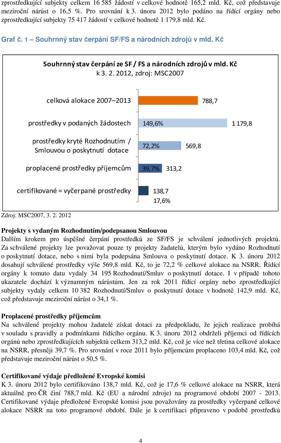 Kč Souhrnný stav čerpání ze SF / FS a národních zdrojů v mld. Kč k 3. 2.