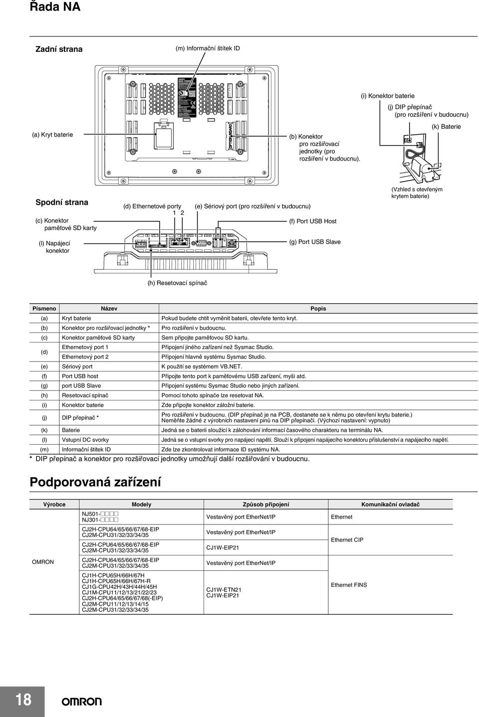 Spodní strana (c) Konektor paměťové SD karty (d) Ethernetové porty 1 2 (e) Sériový port (pro rozšíření v budoucnu) (f) Port USB Host (Vzhled s otevřeným krytem baterie) (l) Napájecí konektor (g) Port