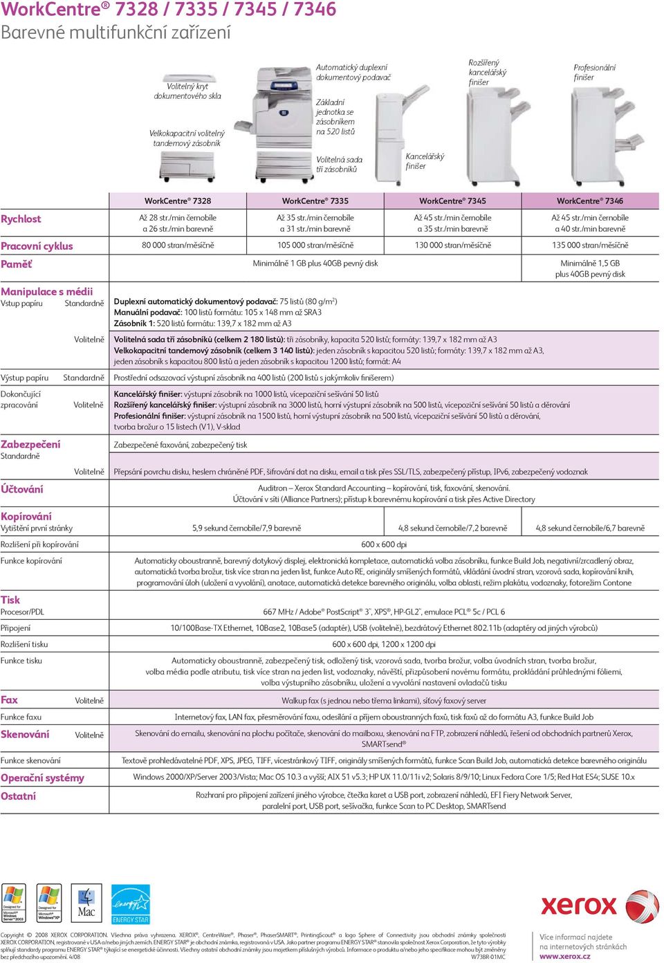 WorkCentre 7346 Až 28 str./min černobíle a 26 str./min barevně Až 35 str./min černobíle a 31 str./min barevně Až 45 str./min černobíle a 35 str./min barevně Až 45 str./min černobíle a 40 str.