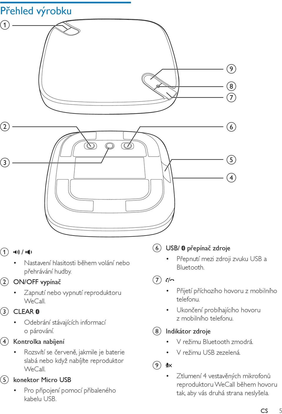 e konektor Micro USB Pro připojení pomocí přibaleného kabelu USB. f USB/ přepínač zdroje Přepnutí mezi zdroji zvuku USB a Bluetooth.
