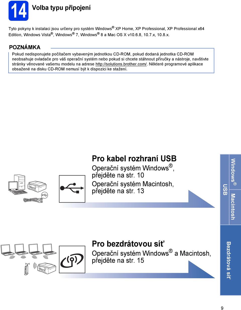 nvštivte stránky věnovné všemu modelu n drese http://solutions.rother.om/. Některé progrmové plike osžené n disku CD-ROM nemusí ýt k dispozii ke stžení.