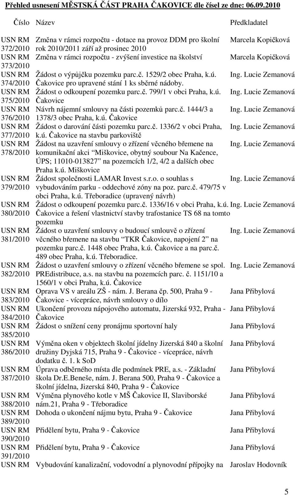 dotace na provoz DDM pro školní rok 2010/2011 září až prosinec 2010 Změna v rámci rozpočtu - zvýšení investice na školství Marcela Kopičková Marcela Kopičková Žádost o výpůjčku pozemku parc.č. 1529/2 obec Praha, k.