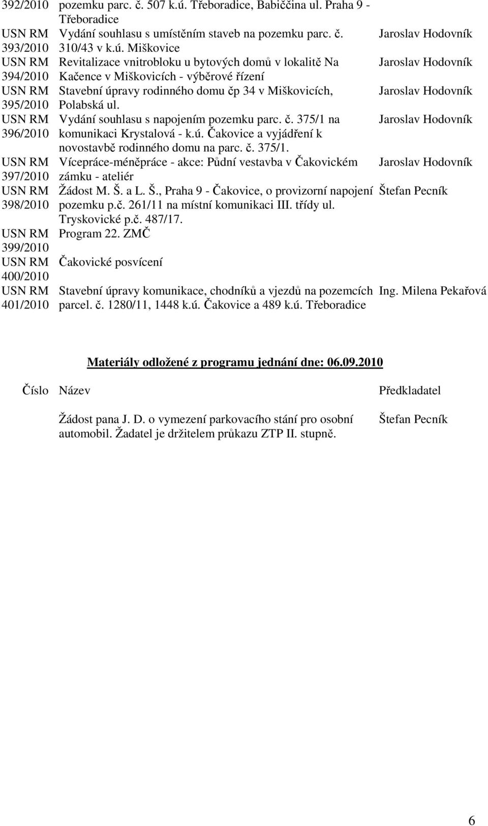 Miškovice Revitalizace vnitrobloku u bytových domů v lokalitě Na 394/2010 Kačence v Miškovicích - výběrové řízení Stavební úpravy rodinného domu čp 34 v Miškovicích, 395/2010 Polabská ul.