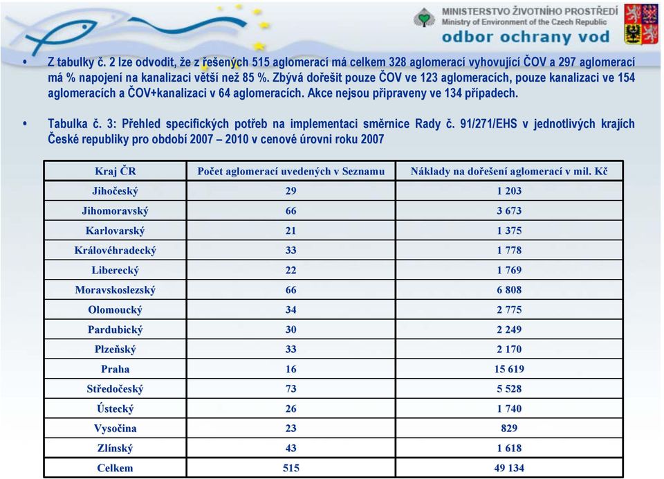 3: Přehled specifických potřeb na implementaci směrnice Rady č.