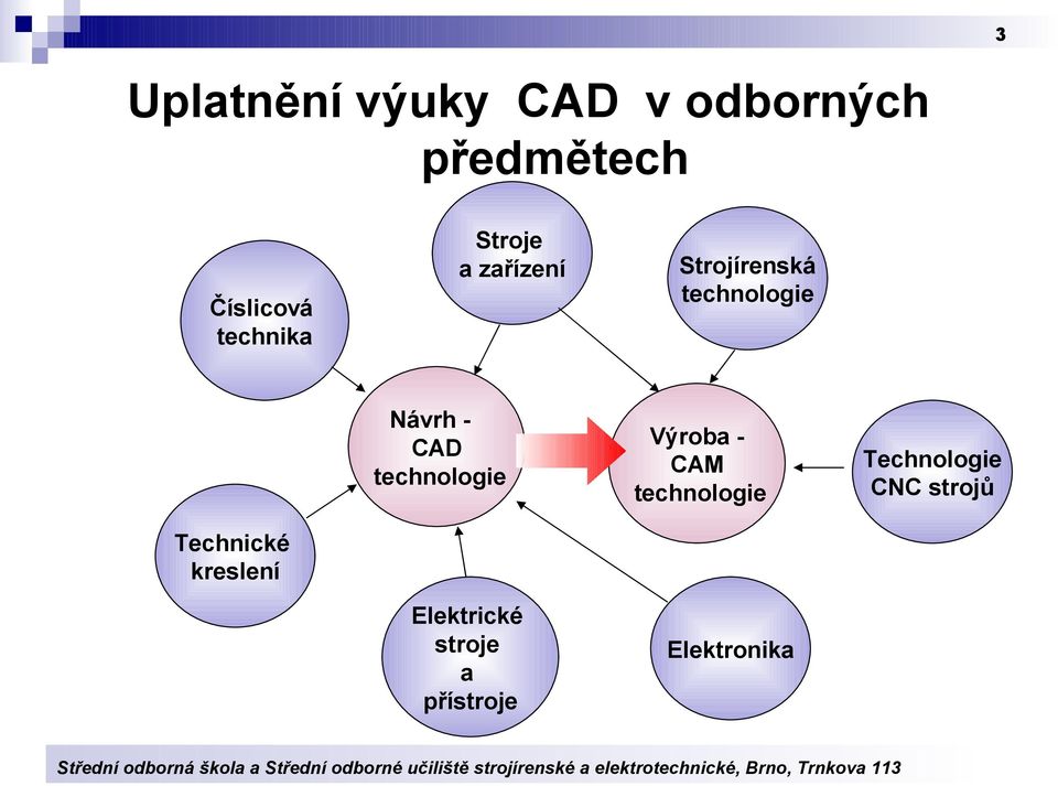 Strojírenská technologie Výroba CAM technologie