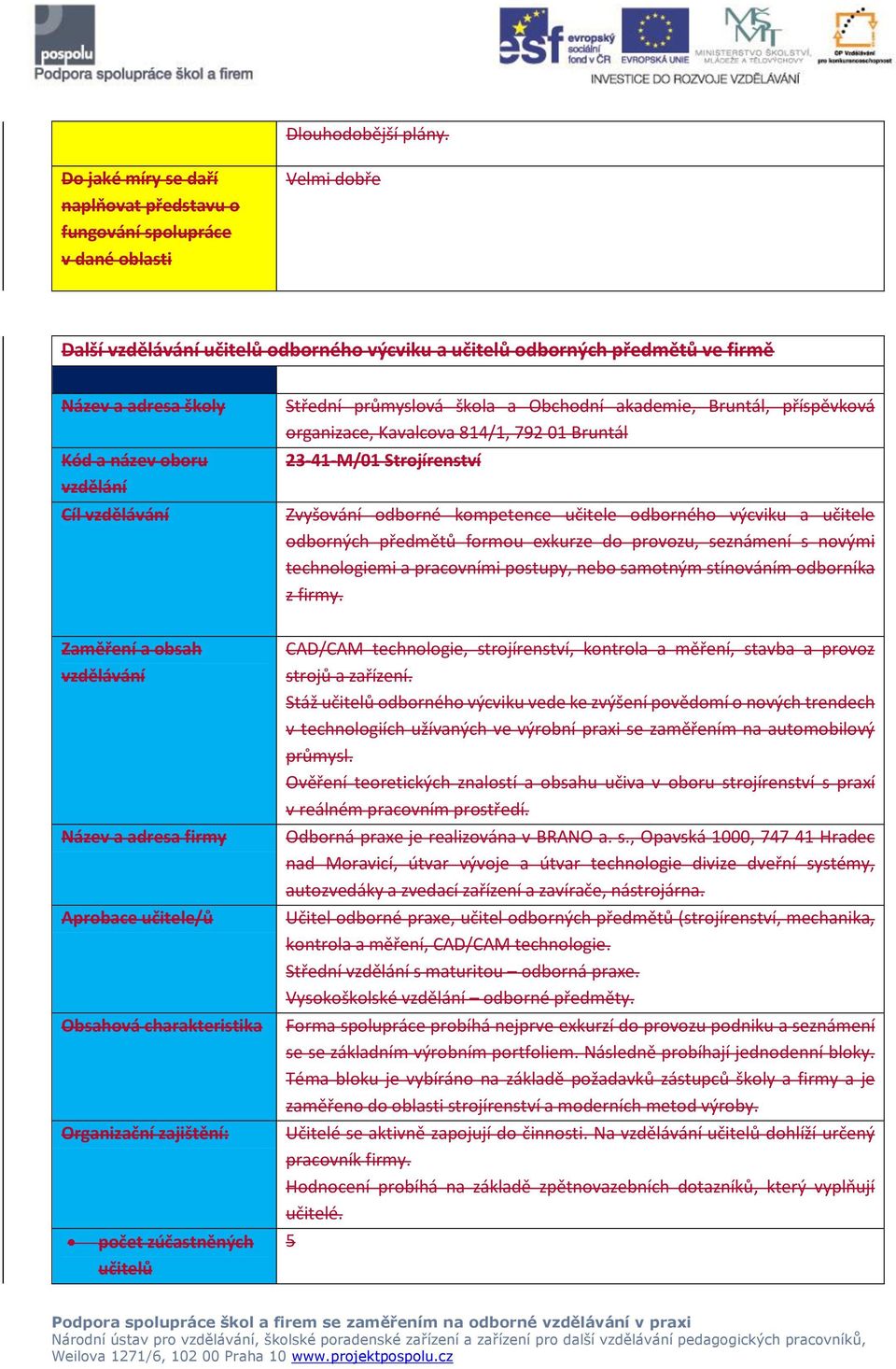 název oboru vzdělání Cíl vzdělávání Střední průmyslová škola a Obchodní akademie, Bruntál, příspěvková organizace, Kavalcova 814/1, 792 01 Bruntál 23-41-M/01 Strojírenství Zvyšování odborné