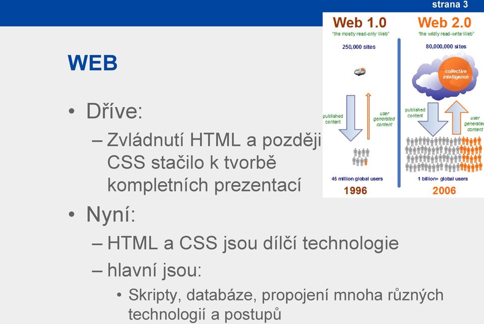 a CSS jsou dílčí technologie hlavní jsou: Skripty,