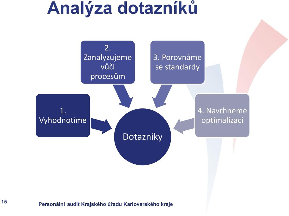 Porovnáme se standardy 1.