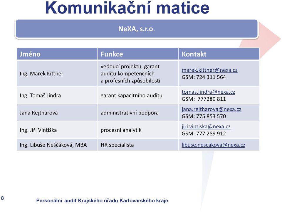 administrativní podpora procesní analytik marek.kittner@nexa.cz GSM: 724 311 564 tomas.jindra@nexa.cz GSM: 777289 811 jana.