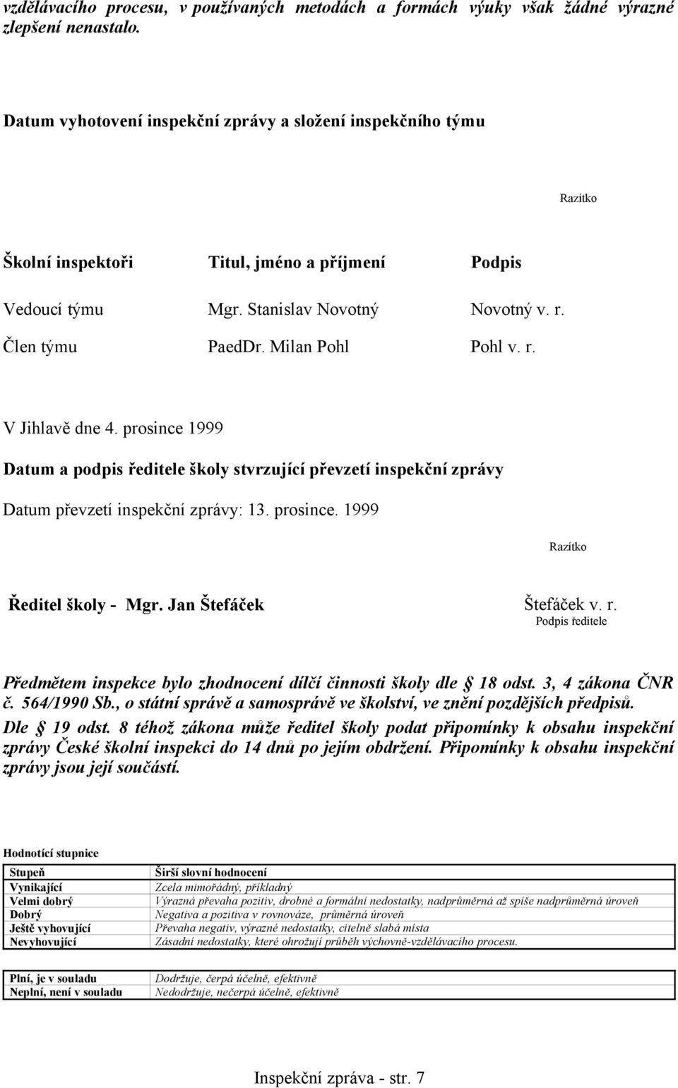 Milan Pohl Pohl v. r. V Jihlavě dne 4. prosince 1999 Datum a podpis ředitele školy stvrzující převzetí inspekční zprávy Datum převzetí inspekční zprávy: 13. prosince. 1999 Razítko Ředitel školy - Mgr.