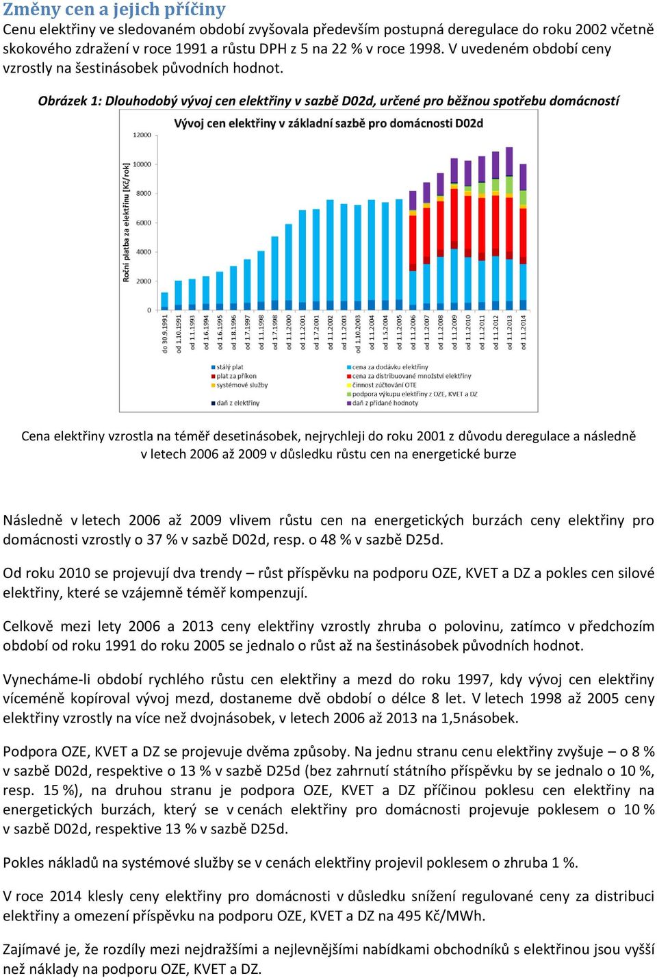 Obrázek 1: Dlouhodobý vývoj cen elektřiny v sazbě D02d, určené pro běžnou spotřebu domácností Cena elektřiny vzrostla na téměř desetinásobek, nejrychleji do roku 2001 z důvodu deregulace a následně v