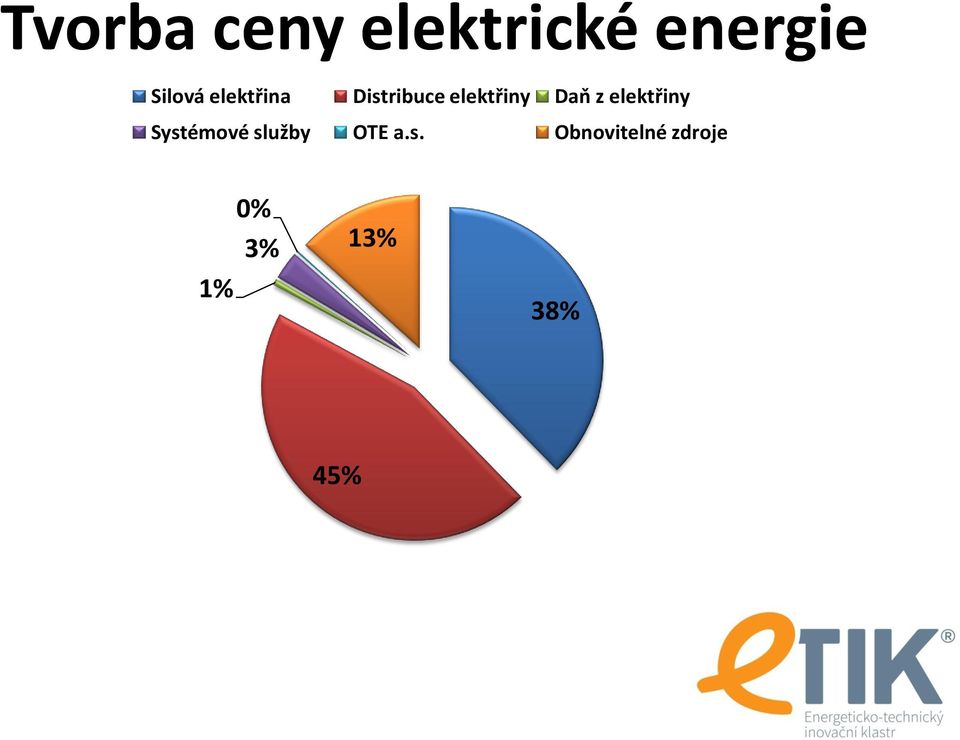 elektřiny Syst