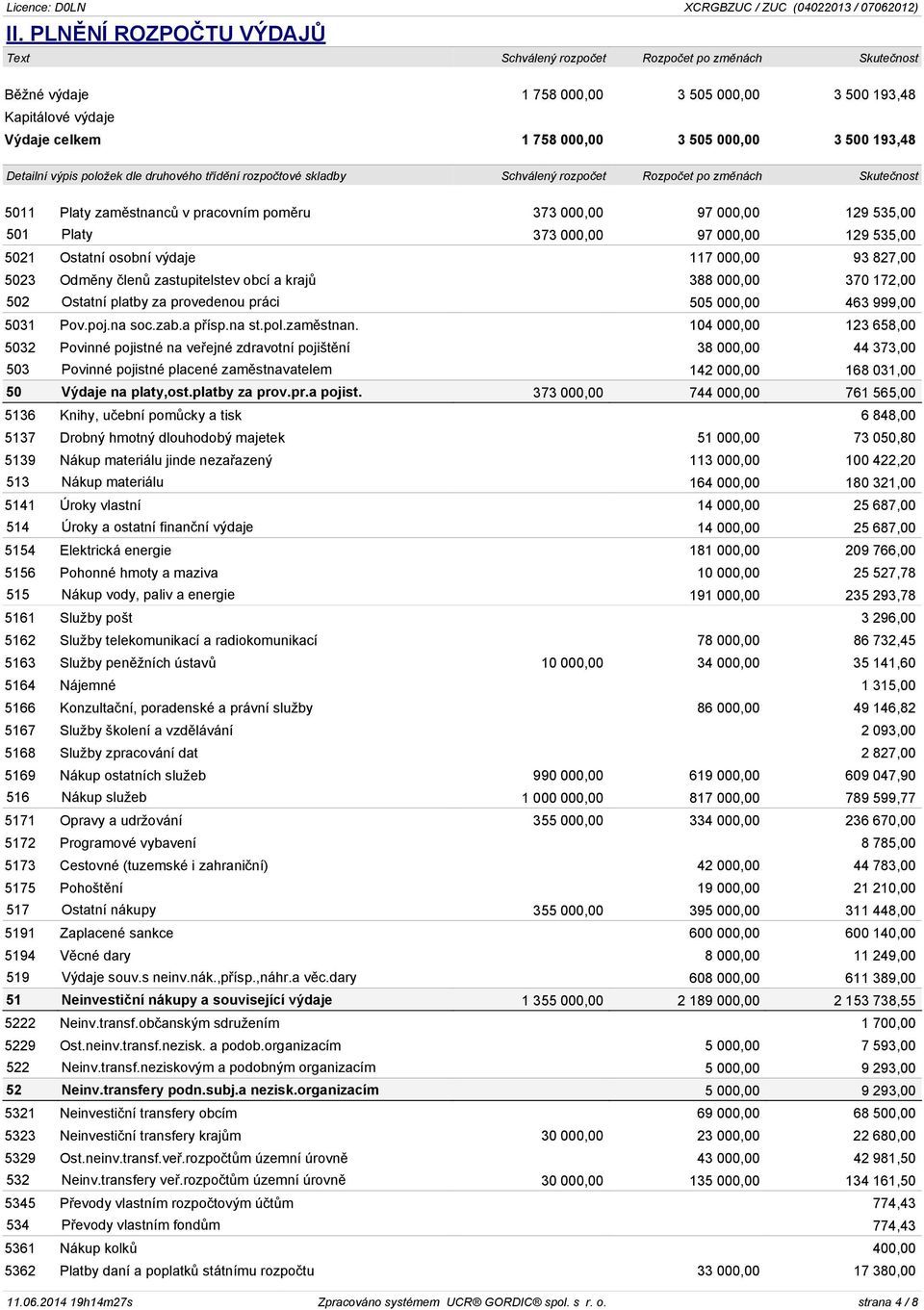 Platy 373 000,00 97 000,00 129 535,00 5021 Ostatní osobní výdaje 117 000,00 93 827,00 5023 Odměny členů zastupitelstev obcí a krajů 388 000,00 370 172,00 502 Ostatní platby za provedenou práci 505