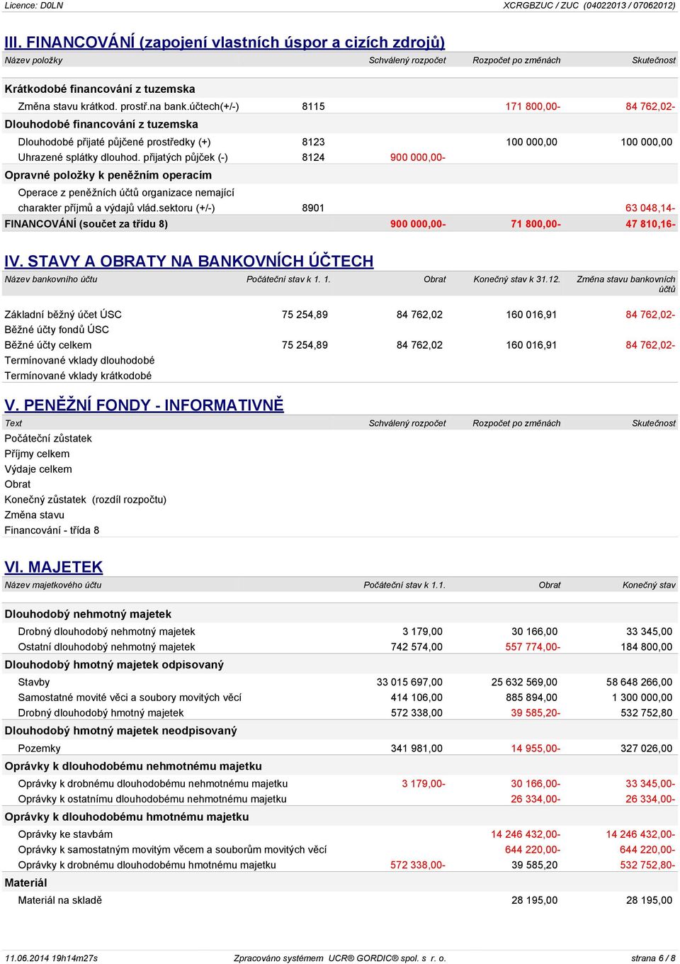 přijatých půjček (-) 8124 900 000,00- Opravné položky k peněžním operacím Operace z peněžních účtů organizace nemající charakter příjmů a výdajů vlád.