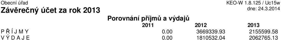 výdajů 2011 2012 2013 P Ř Í J M Y