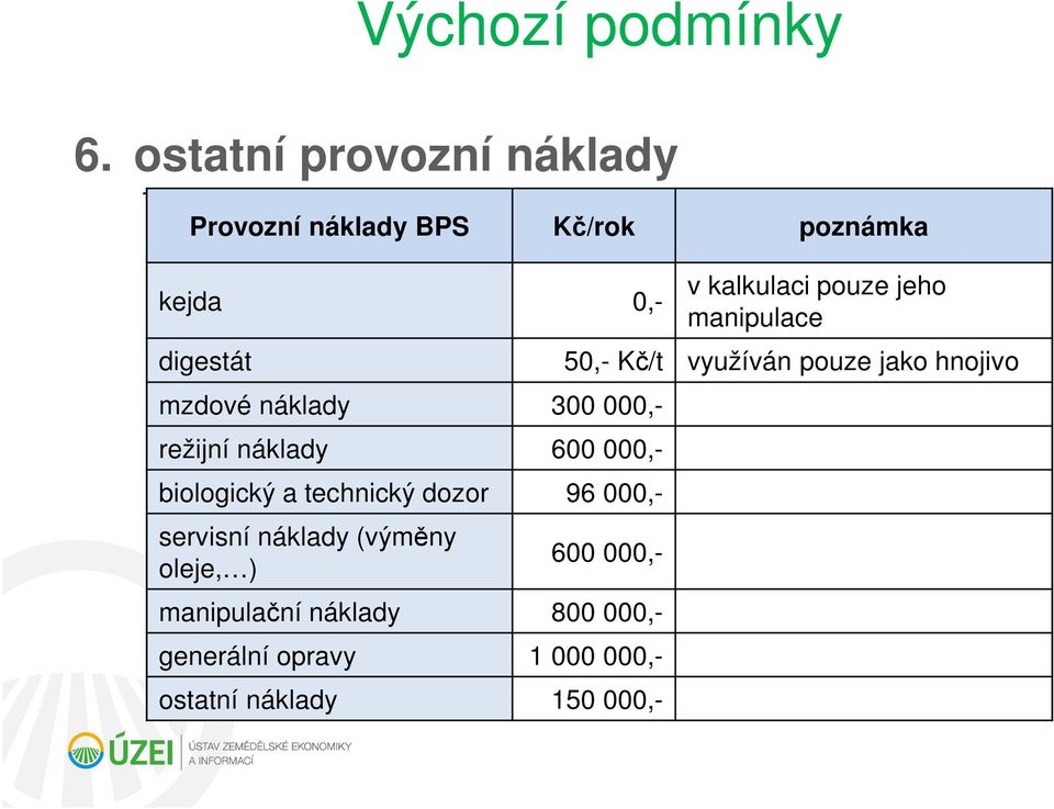 manipulace digestát 50,- Kč/t využíván pouze jako hnojivo mzdové náklady 300 000,- režijní náklady 600