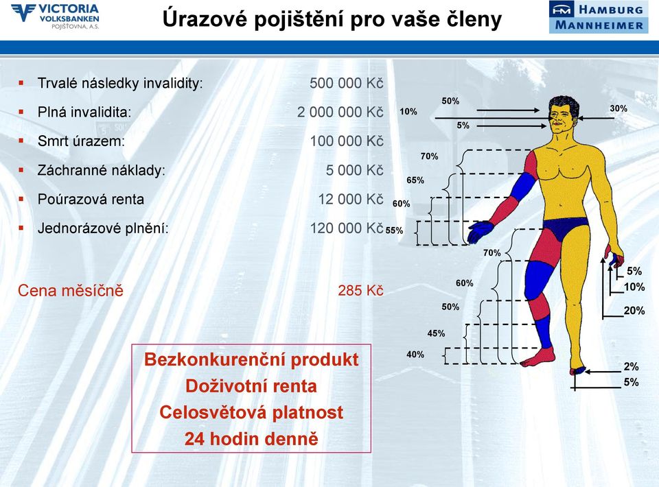 10% 5% 70% 65% 60% 30% Jednorázové plnění: 120 000 Kč 55% 70% Cena měsíčně 285 Kč 60% 5% 10%