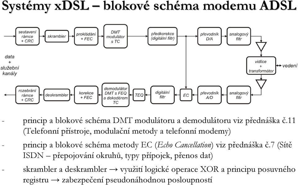 11 (Telefonní přístroje, modulační metody a telefonní modemy) - princip a blokové schéma metody EC (Echo