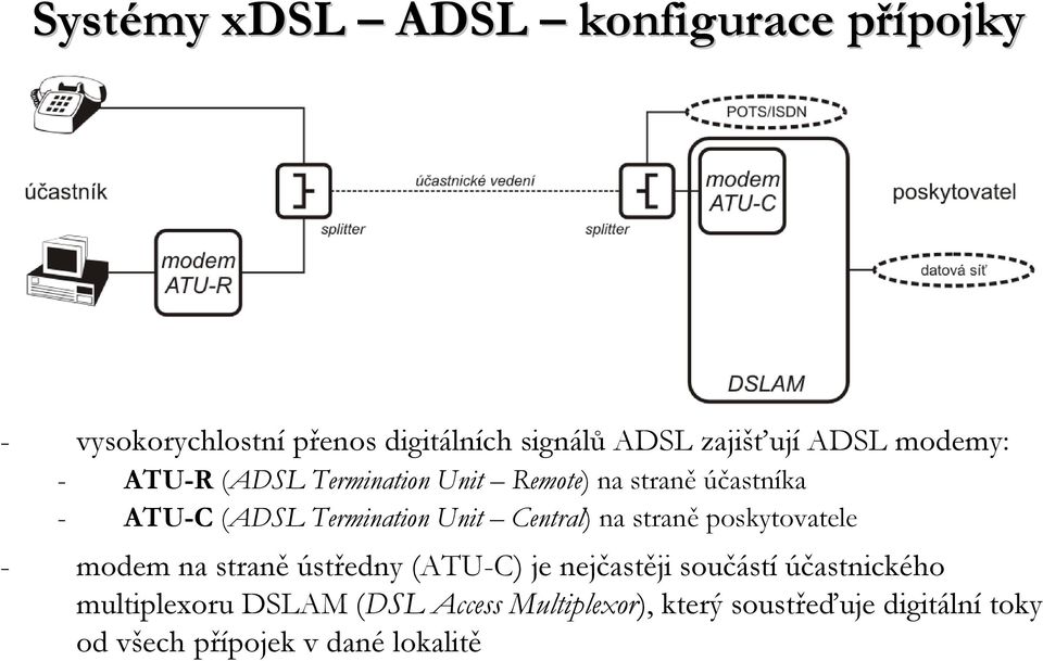 Central) na straně poskytovatele - modem na straně ústředny (ATU-C) je nejčastěji součástí účastnického