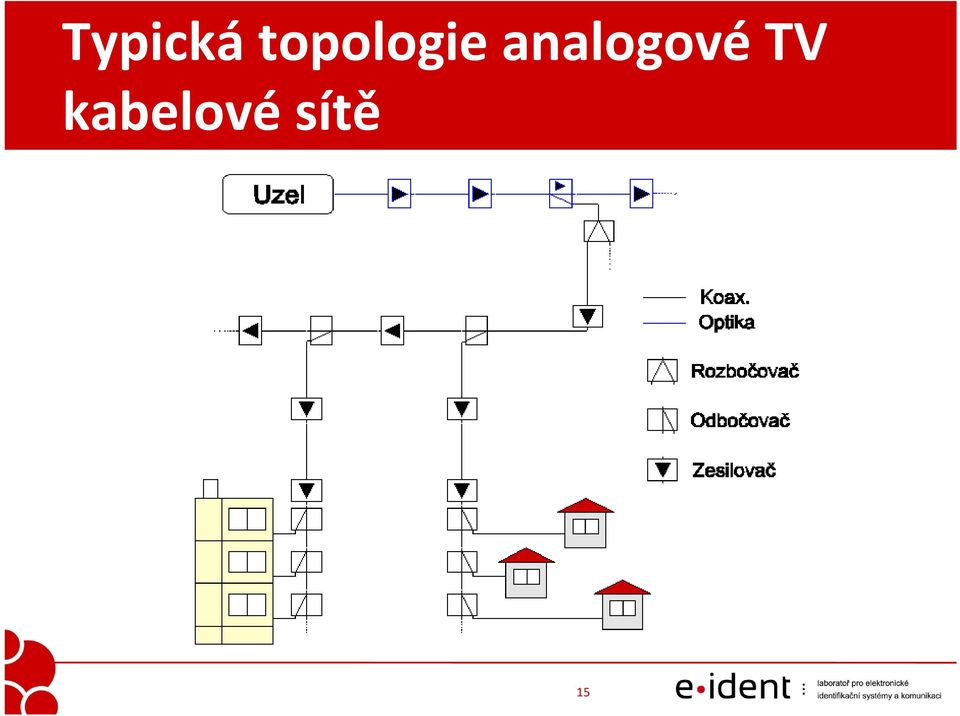 analogové