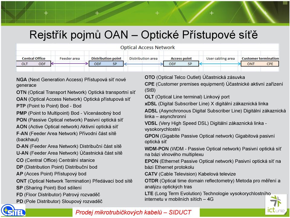 (Feeder Area Network) Přívodní část sítě (backhaul) D-AN (Feeder Area Network) Distribuční část sítě U-AN (Feeder Area Network) Účastnická část sítě CO (Central Office) Centrální stanice DP