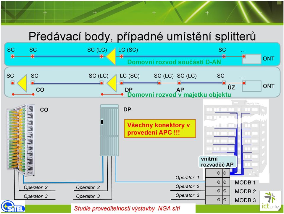 Všechny konektory v provedení APC!