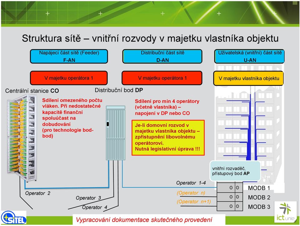 Při nedostatečné kapacitě finanční spoluúčast na dobudování (pro technologie bodbod) Sdílení pro min 4 operátory (včetně vlastníka) napojení v DP nebo CO Je-li domovní rozvod v majetku