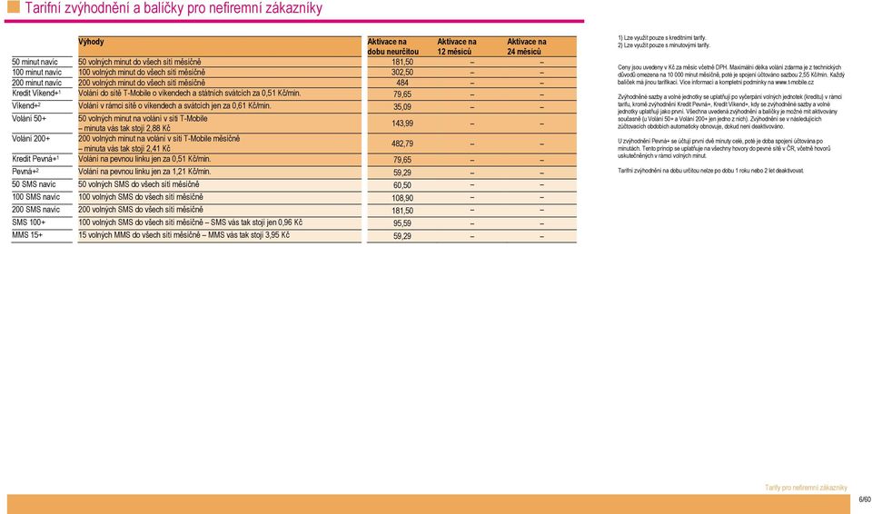 Kč/min. 79,65 Víkend+ 2 Volání v rámci sítě o víkendech a svátcích jen za 0,61 Kč/min.
