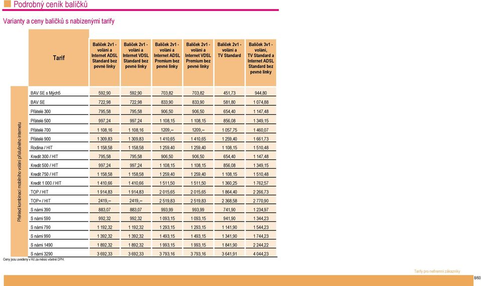 Internet ADSL Standard bez pevné linky BAV SE s Mých5 592,90 592,90 703,82 703,82 451,73 944,80 BAV SE 722,98 722,98 833,90 833,90 581,80 1 074,88 Přátelé 300 795,58 795,58 906,50 906,50 654,40 1