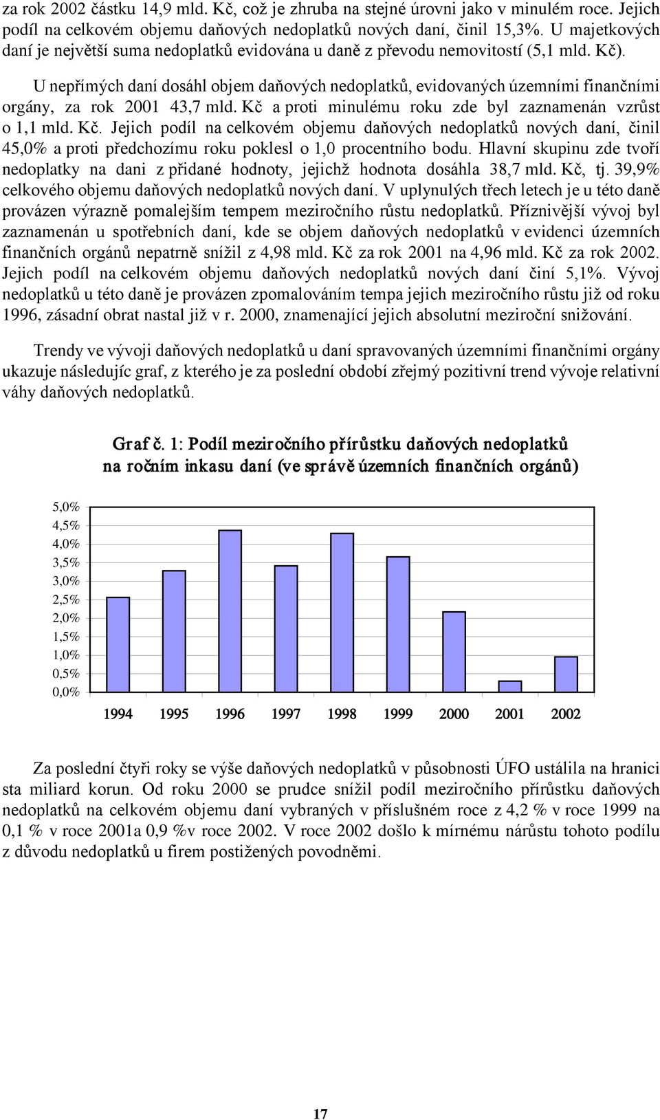U nepřímých daní dosáhl objem daňových nedoplatků, evidovaných územními finančními orgány, za rok 2001 43,7 mld. Kč 