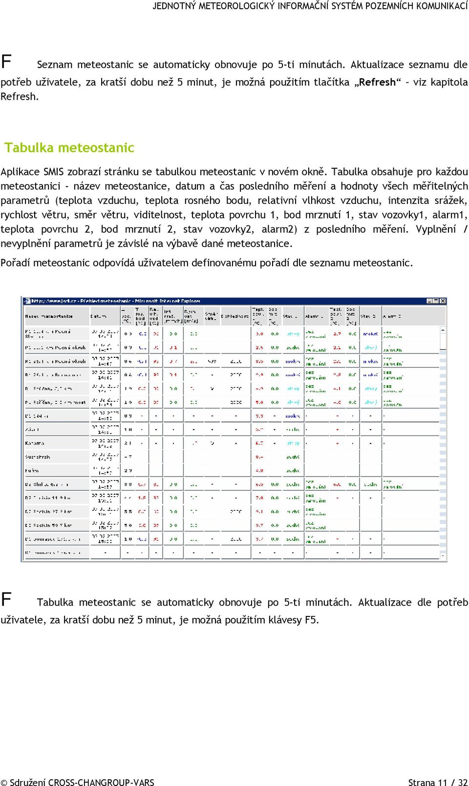 Tabulka obsahuje pro každou meteostanici - název meteostanice, datum a čas posledního měření a hodnoty všech měřitelných parametrů (teplota vzduchu, teplota rosného bodu, relativní vlhkost vzduchu,