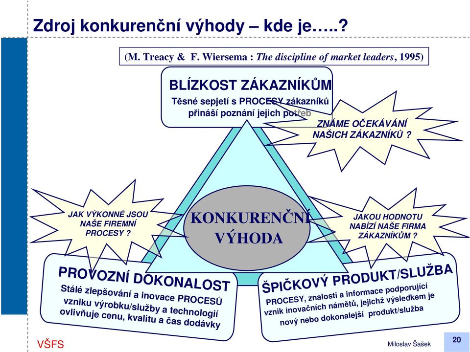 NAŠICH ZÁKAZNÍKŮ? JAK VÝKONNÉ JSOU NAŠE FIREMNÍ PROCESY? KONKURENČNÍ VÝHODA JAKOU HODNOTU NABÍZÍ NAŠE FIRMA ZÁKAZNÍKŮM?